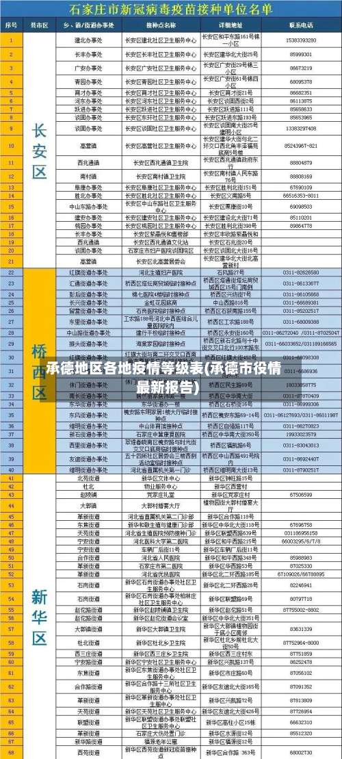 承德地区各地疫情等级表(承德市役情最新报告)-第3张图片