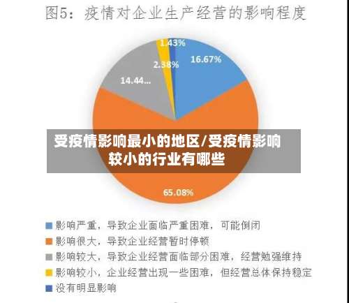受疫情影响最小的地区/受疫情影响较小的行业有哪些-第1张图片