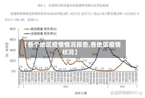 【各个地区疫情情况报告,各地区疫情状况】-第1张图片