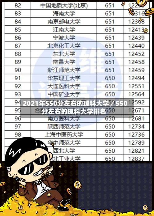 2021年550分左右的理科大学／550分左右的理科大学排名-第1张图片