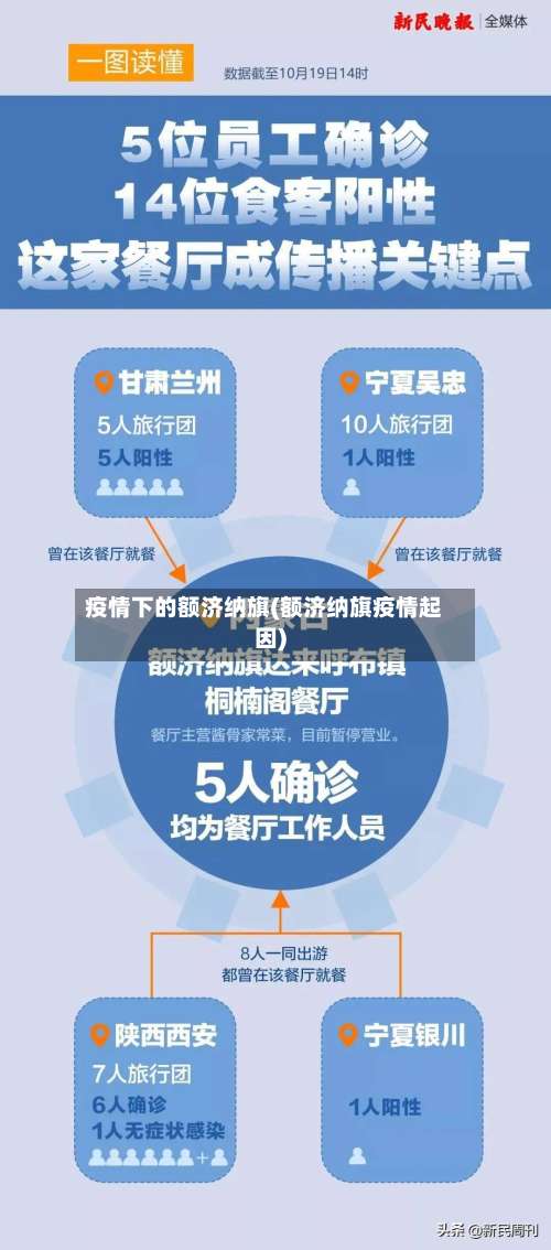 疫情下的额济纳旗(额济纳旗疫情起因)-第1张图片