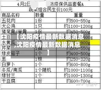 【沈阳疫情最新数据消息,沈阳疫情最新数据消息】-第3张图片