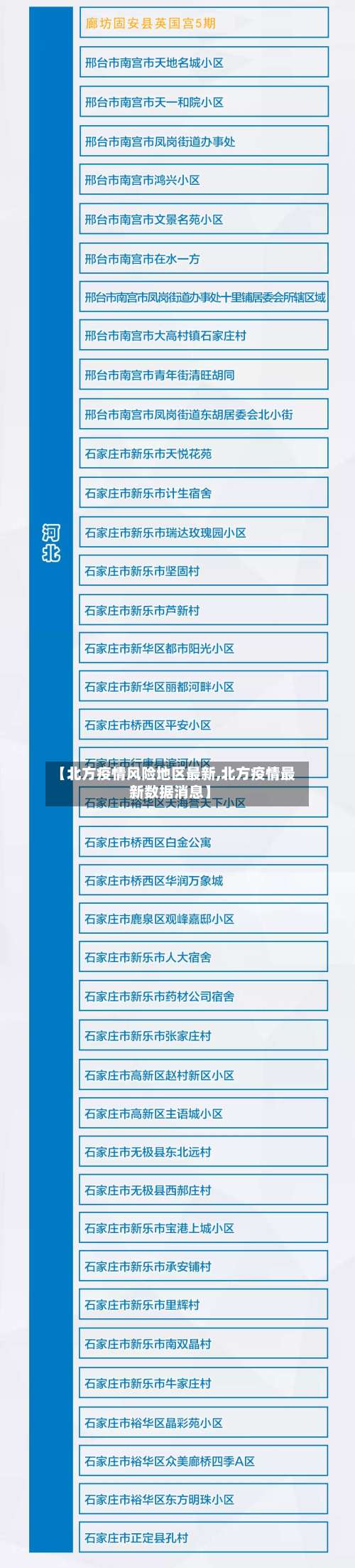 【北方疫情风险地区最新,北方疫情最新数据消息】-第1张图片