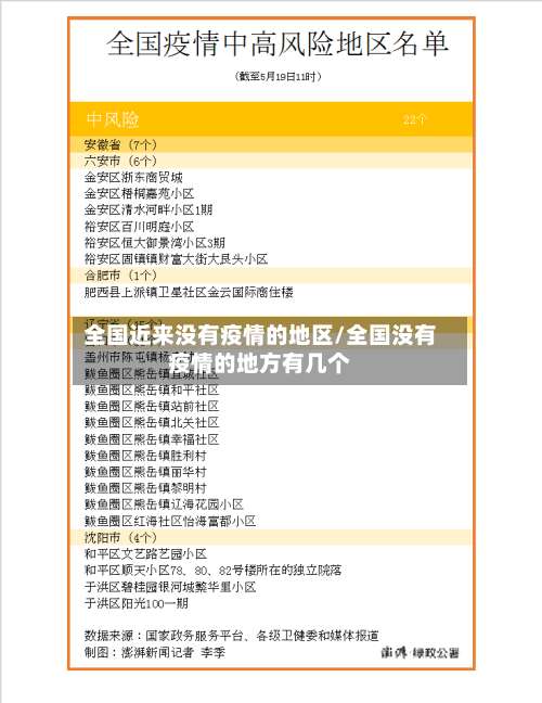 全国近来没有疫情的地区/全国没有疫情的地方有几个-第2张图片
