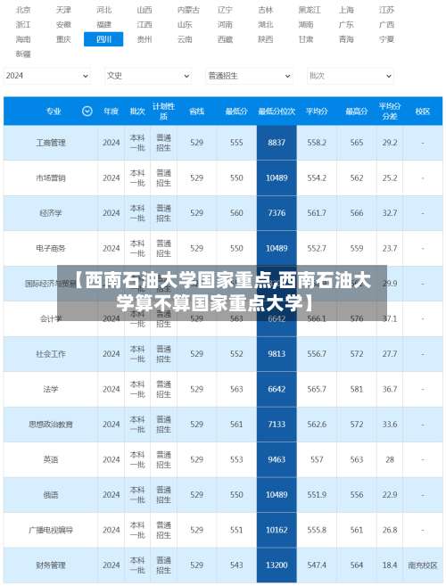 【西南石油大学国家重点,西南石油大学算不算国家重点大学】-第1张图片