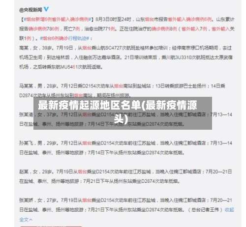 最新疫情起源地区名单(最新疫情源头)-第1张图片