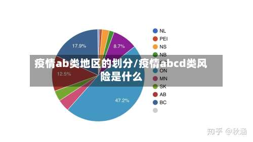 疫情ab类地区的划分/疫情abcd类风险是什么-第1张图片