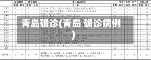 青岛确诊(青岛 确诊病例)-第1张图片