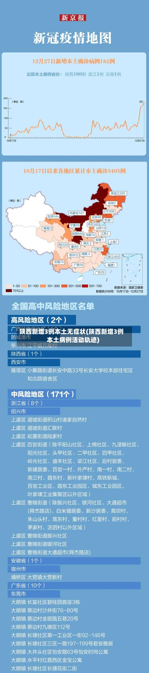 陕西新增3例本土无症状(陕西新增3例本土病例活动轨迹)-第1张图片