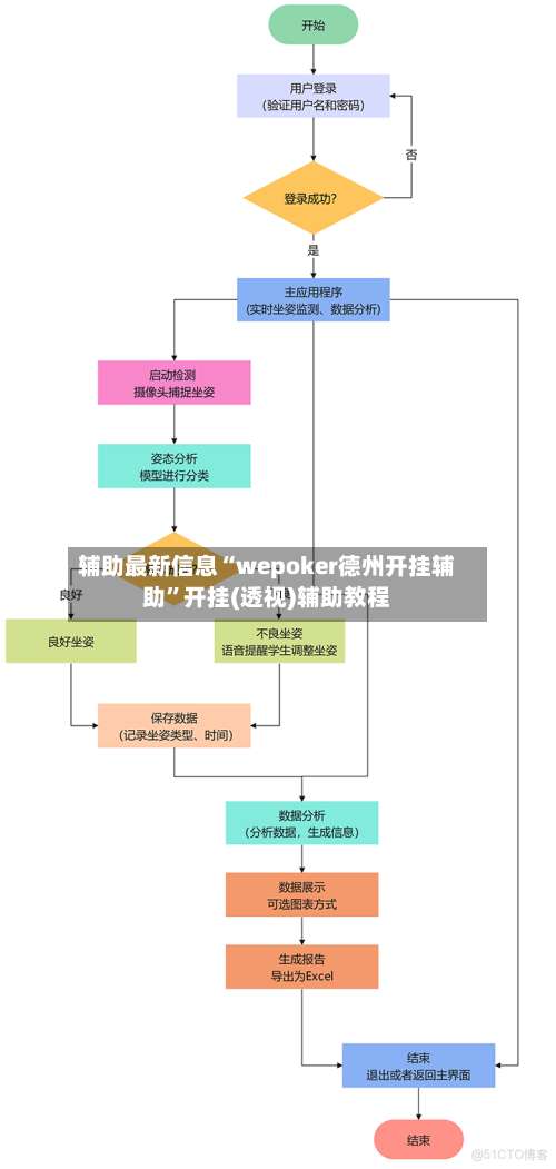 辅助最新信息“wepoker德州开挂辅助”开挂(透视)辅助教程-第1张图片