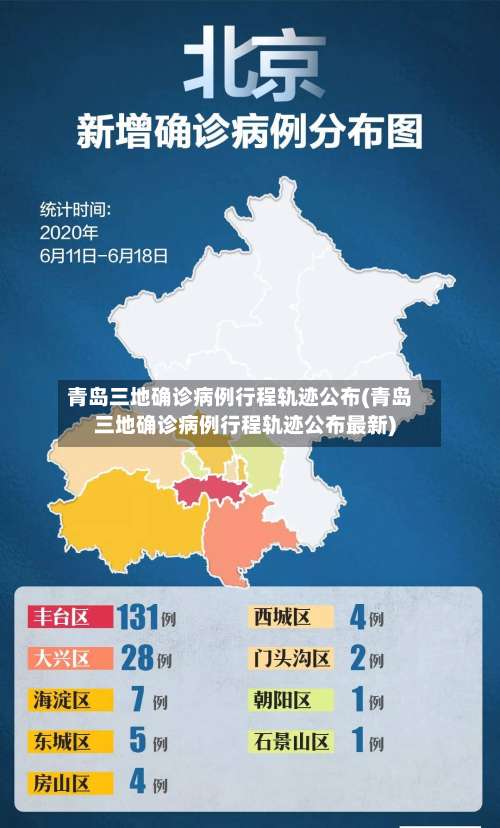 青岛三地确诊病例行程轨迹公布(青岛三地确诊病例行程轨迹公布最新)-第2张图片