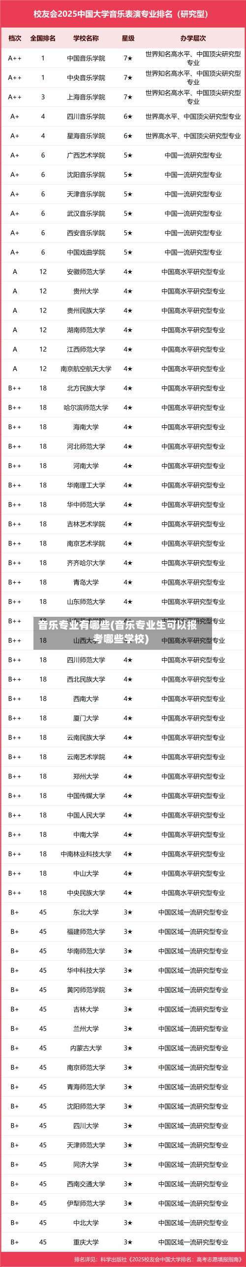 音乐专业有哪些(音乐专业生可以报考哪些学校)-第2张图片