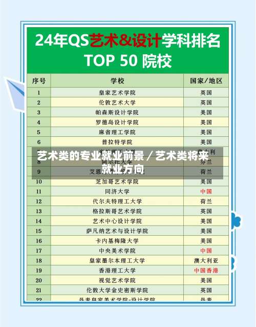 艺术类的专业就业前景／艺术类将来就业方向-第2张图片