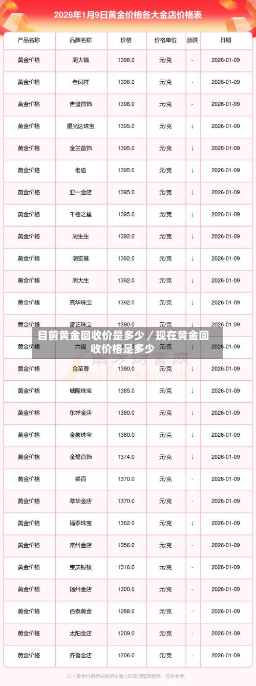 目前黄金回收价是多少／现在黄金回收价格是多少-第1张图片