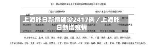 上海昨日新增确诊2417例／上海昨日新增疫情-第1张图片
