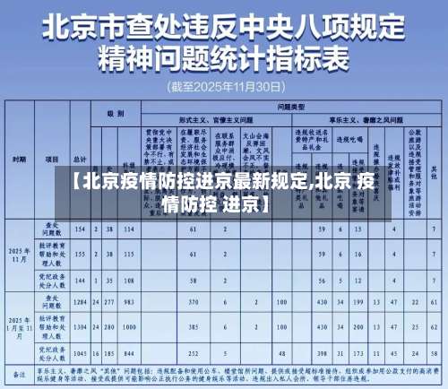 【北京疫情防控进京最新规定,北京 疫情防控 进京】-第2张图片
