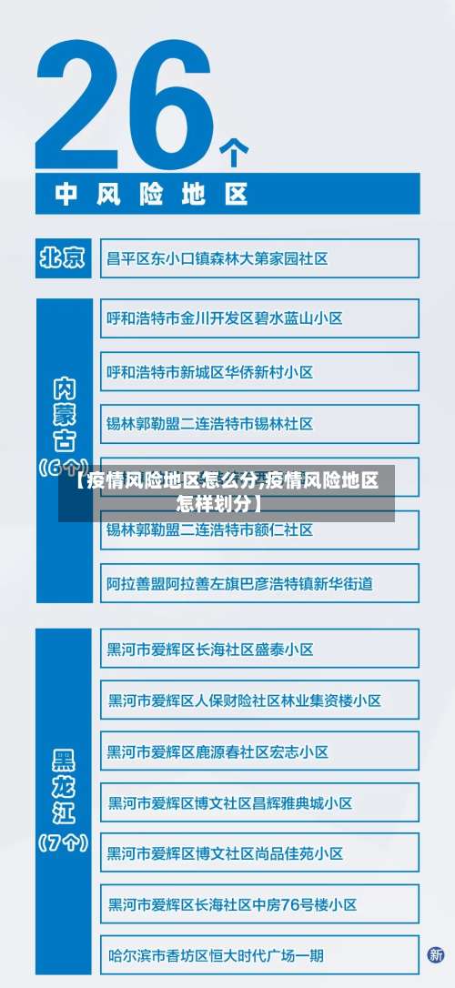 【疫情风险地区怎么分,疫情风险地区怎样划分】-第1张图片