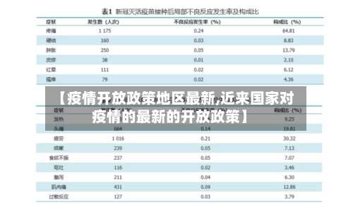 【疫情开放政策地区最新,近来国家对疫情的最新的开放政策】-第2张图片