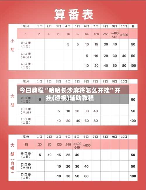 今日教程“哈哈长沙麻将怎么开挂”开挂(透视)辅助教程-第1张图片