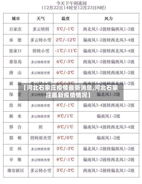 【河北石家庄疫情最新消息,河北石家庄最新疫情情况】-第3张图片
