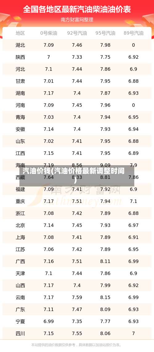 汽油价钱(汽油价格最新调整时间)-第2张图片