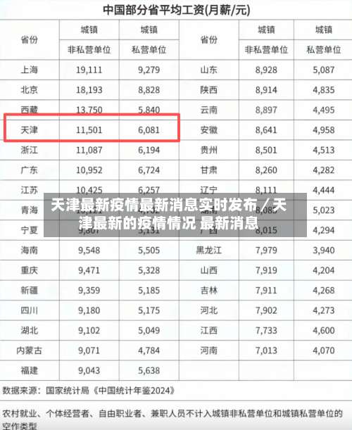 天津最新疫情最新消息实时发布／天津最新的疫情情况 最新消息-第1张图片