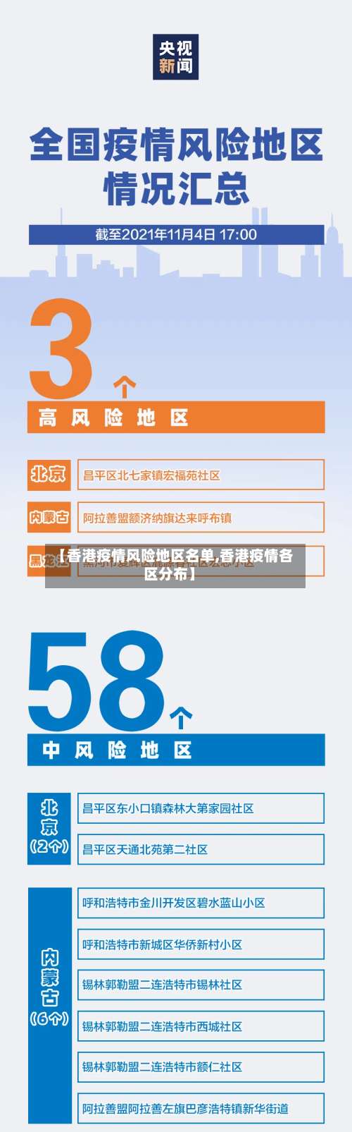 【香港疫情风险地区名单,香港疫情各区分布】-第1张图片