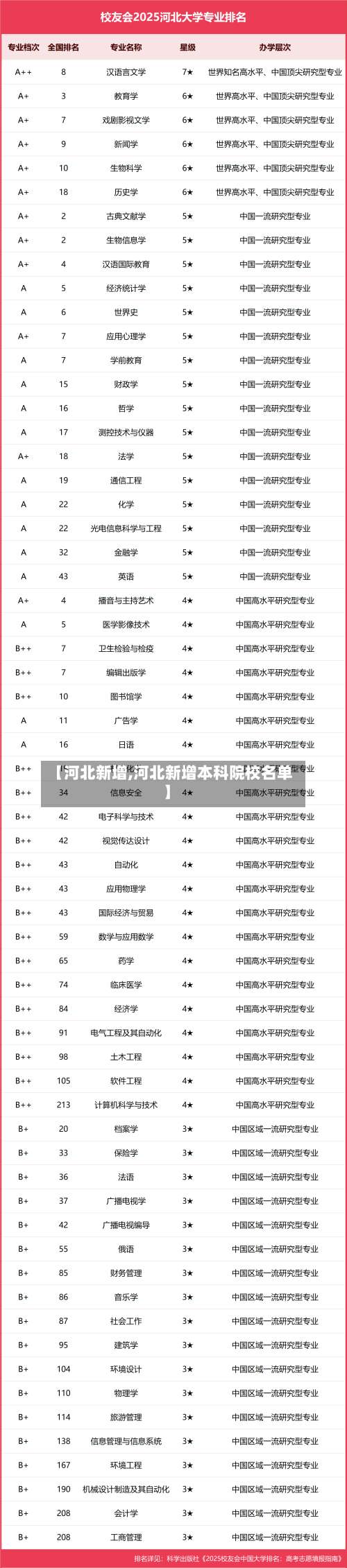 【河北新增,河北新增本科院校名单】-第2张图片