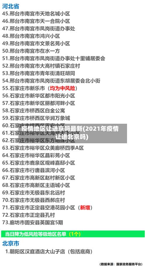疫情地区让进京吗最新(2021年疫情让进北京吗)-第1张图片