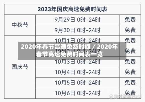 2020年春节高速免费时间／2020年春节高速免费时间表一览-第3张图片
