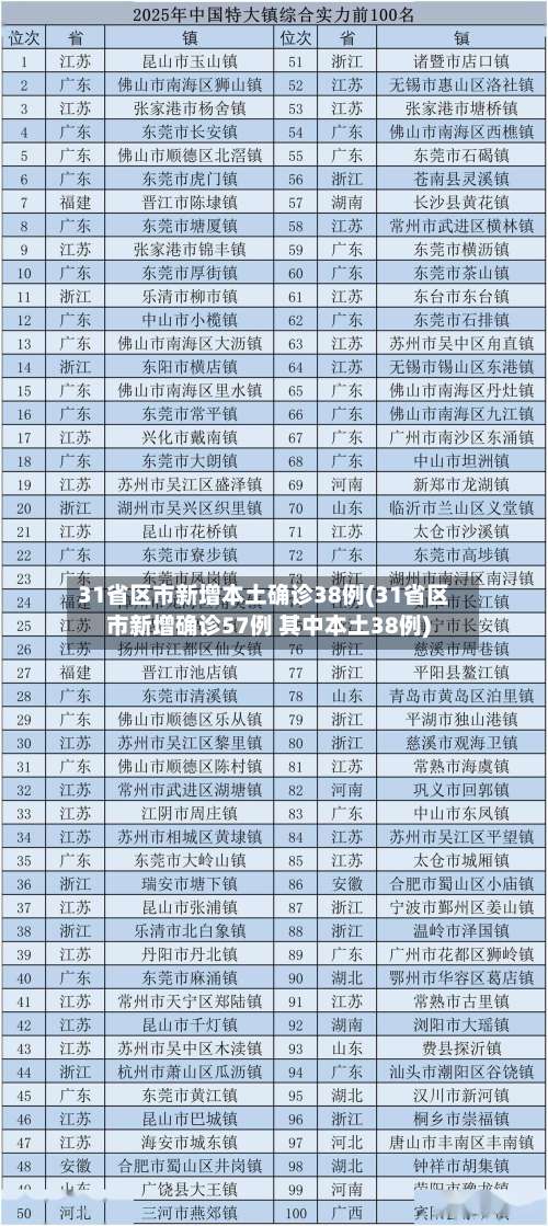 31省区市新增本土确诊38例(31省区市新增确诊57例 其中本土38例)-第1张图片