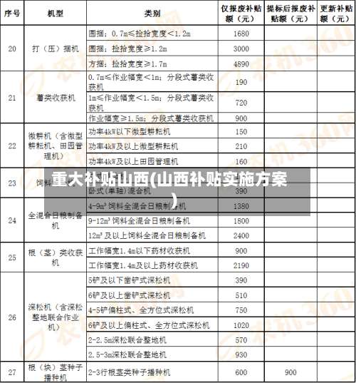 重大补贴山西(山西补贴实施方案)-第3张图片
