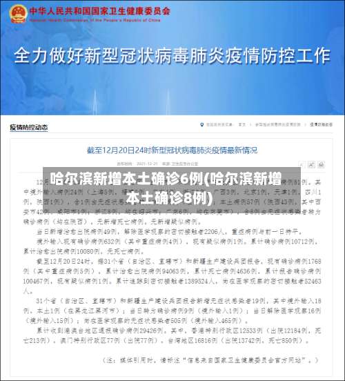 哈尔滨新增本土确诊6例(哈尔滨新增本土确诊8例)-第1张图片