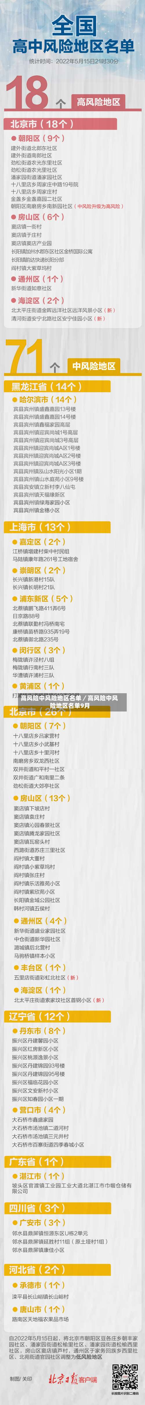 高风险中风险地区名单／高风险中风险地区名单9月-第2张图片