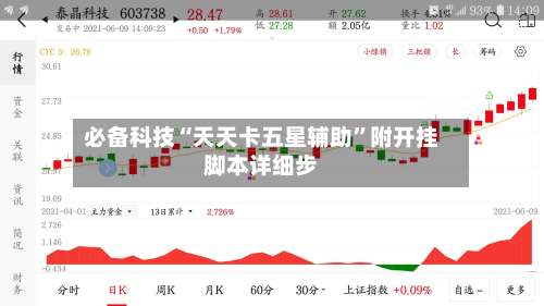 必备科技“天天卡五星辅助	”附开挂脚本详细步-第1张图片