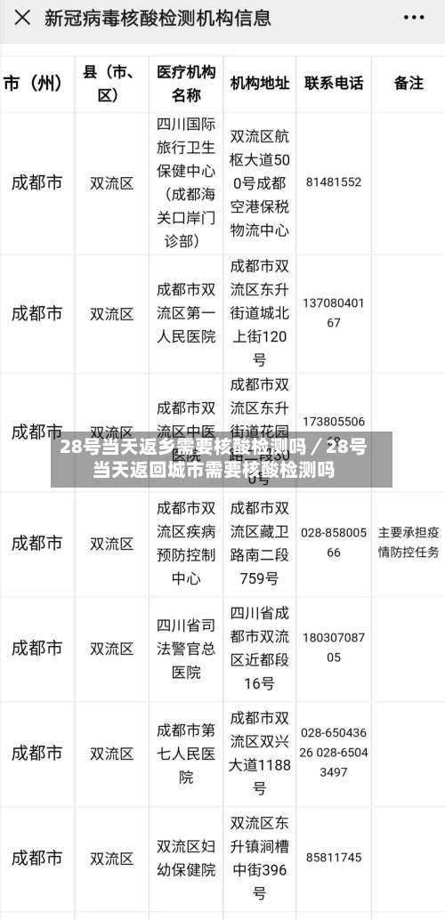 28号当天返乡需要核酸检测吗／28号当天返回城市需要核酸检测吗-第2张图片