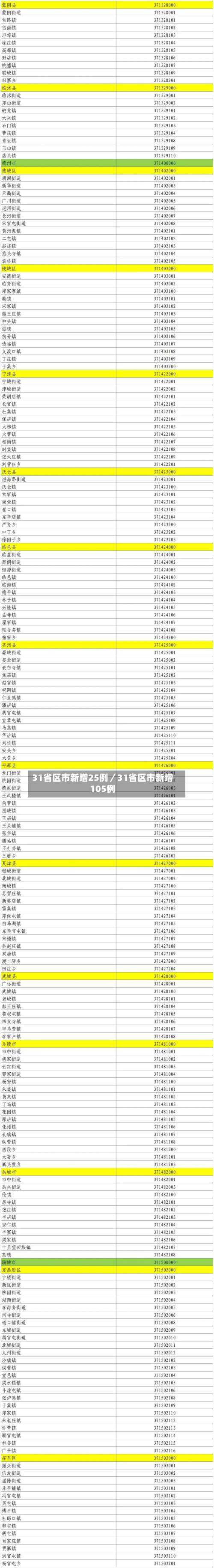 31省区市新增25例／31省区市新增105例-第1张图片