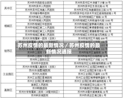 苏州疫情的最新情况／苏州疫情的最新情况通报-第2张图片