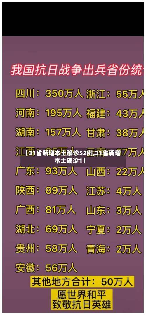 【31省新增本土确诊52例,31省新增本土确诊1】-第1张图片