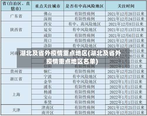 湖北及省外疫情重点地区(湖北及省外疫情重点地区名单)-第2张图片