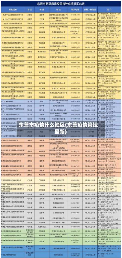 东营市疫情什么地区(东营疫情管控 最新)-第2张图片