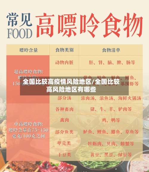 全国比较高疫情风险地区/全国比较高风险地区有哪些-第2张图片