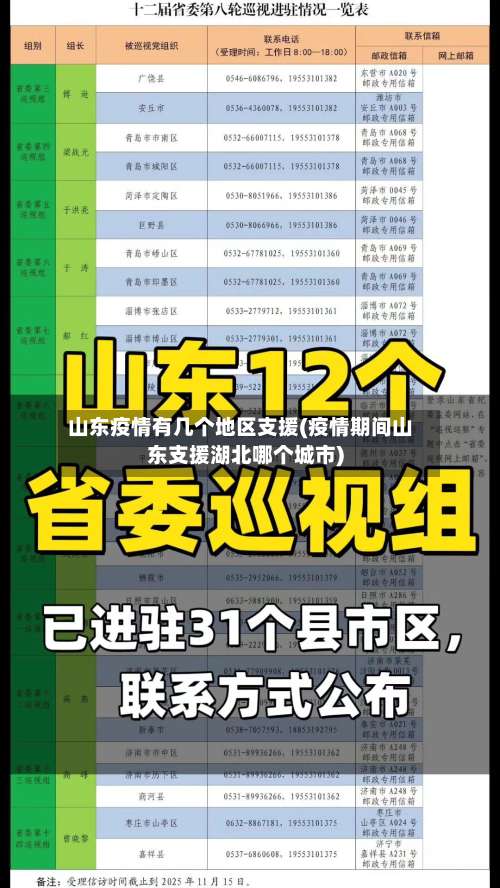 山东疫情有几个地区支援(疫情期间山东支援湖北哪个城市)-第2张图片