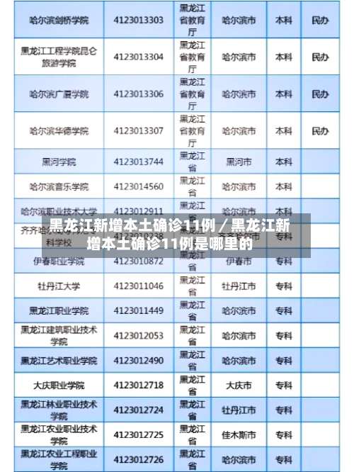 黑龙江新增本土确诊11例／黑龙江新增本土确诊11例是哪里的-第1张图片