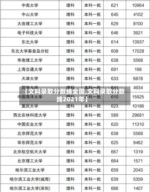 【文科录取分数线全国,文科录取分数线2021年】-第2张图片