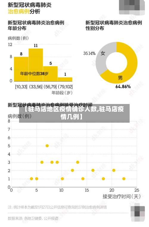 【驻马店地区疫情确诊人数,驻马店疫情几例】-第1张图片