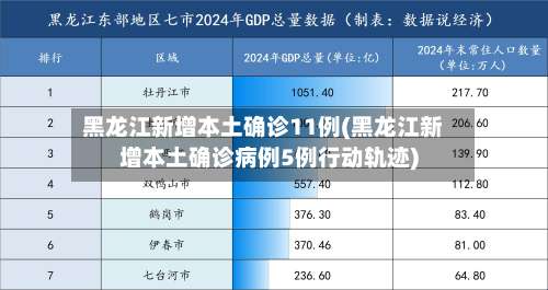 黑龙江新增本土确诊11例(黑龙江新增本土确诊病例5例行动轨迹)-第2张图片