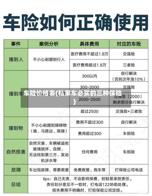 车险价格表(私家车必买的三种保险)-第1张图片