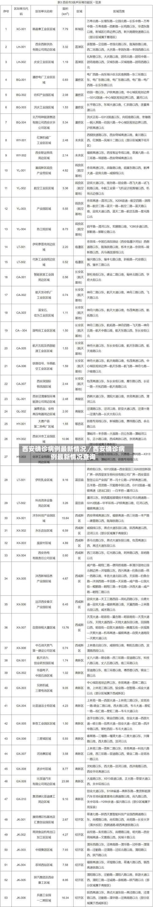 西安确诊病例最新情况／西安确诊病例最新情况查询-第1张图片