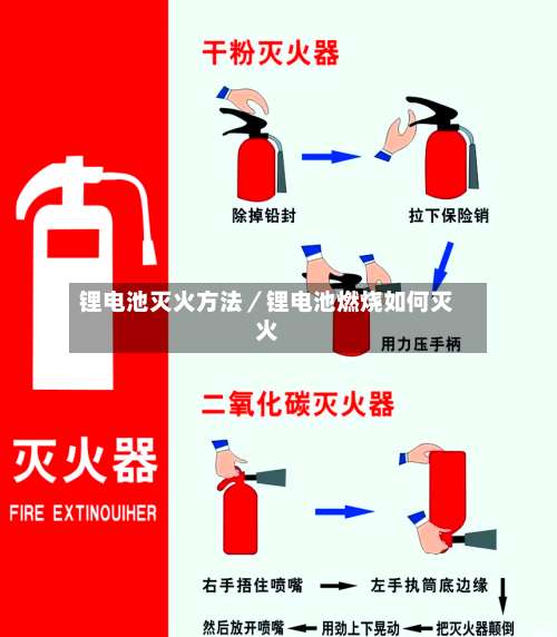 锂电池灭火方法／锂电池燃烧如何灭火-第2张图片